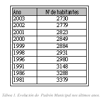 Tabla