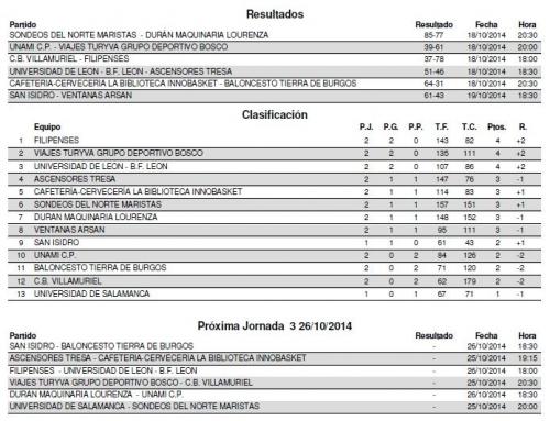 RESULTADOS 1ª DIVISIÓN NACIONAL DE BALONCESTO FEMININO